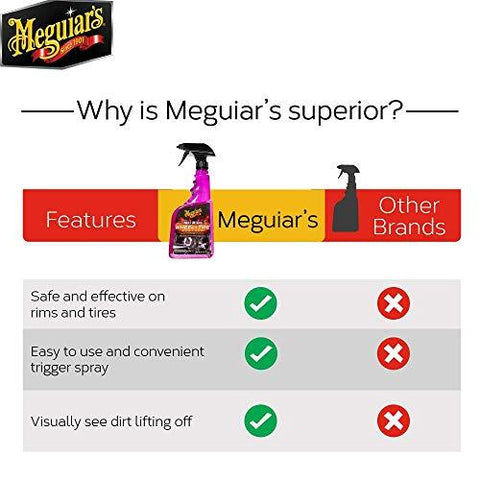 Meguiar's Factory Equipped Wheel & Tyre Cleaner 709mL